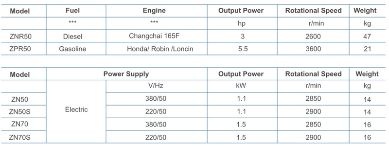 插入式振動器電機技術參數.jpg