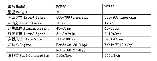 HCR70和HCR80沖擊夯技術參數.jpg