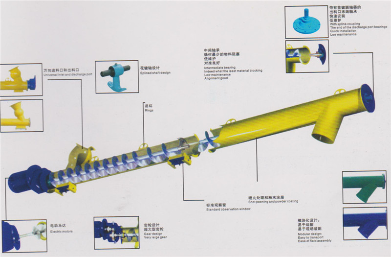 0304 螺旋输送机 screw conveyor