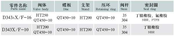 D341法蘭蝶閥配件.jpg