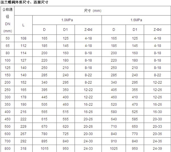 D341法蘭蝶閥尺寸