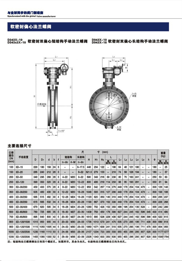 不銹鋼法蘭蝶閥尺寸