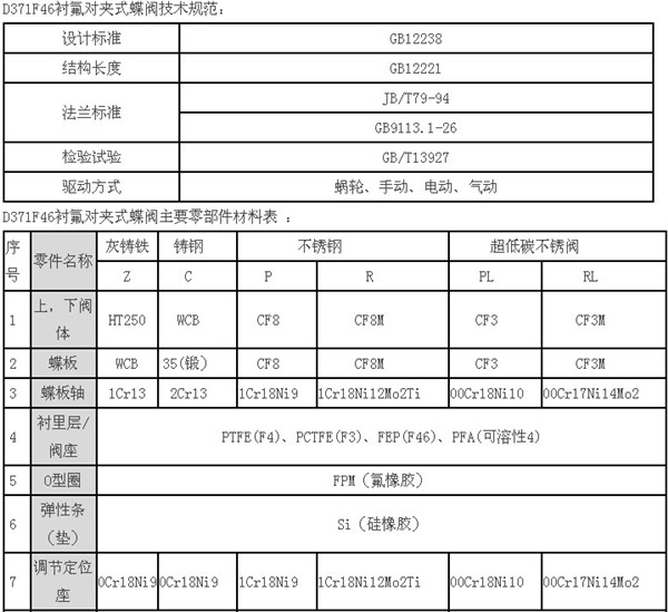 襯氟對(duì)夾蝶閥介紹