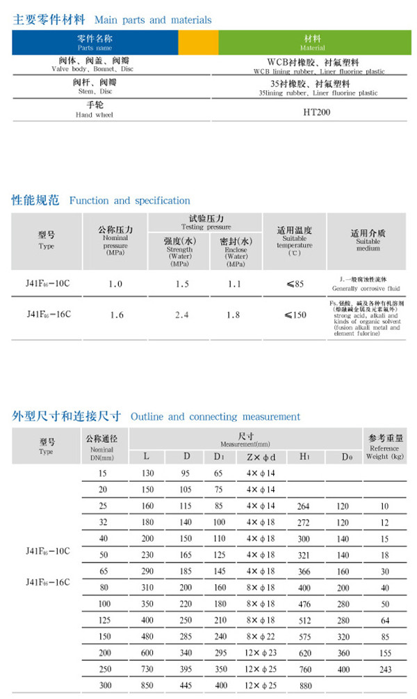 J41F46-16C襯氟截止閥參數(shù)