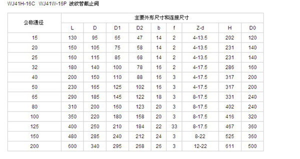 WJ41H-16C波紋管截止閥2.jpg