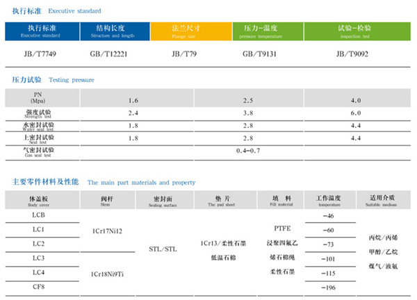 低溫截止(節(jié)流)閥1.jpg