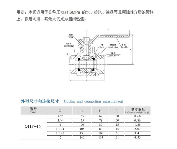 Q11F-16型內(nèi)螺紋球閥1.jpg