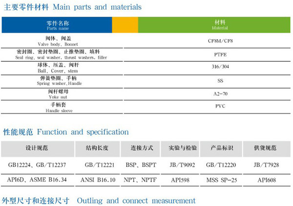 Q11F三片式球閥1.jpg