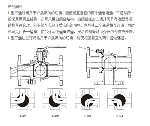 Q44F三通球閥產(chǎn)品概述