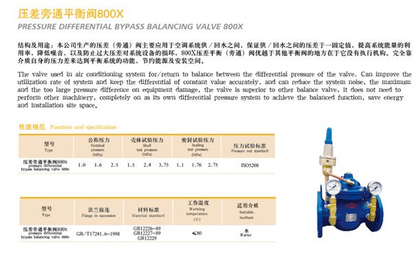 800X差壓旁通平衡閥1.jpg