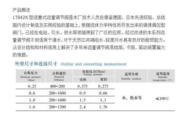 LT942X活塞式流量調節(jié)閥1.jpg