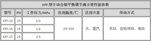 T40H-16C手動(dòng)調(diào)節(jié)閥1.jpg