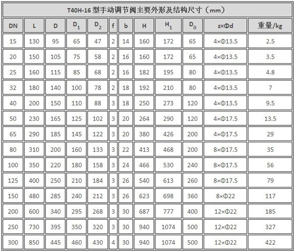 T40H-16C手動(dòng)調(diào)節(jié)閥3.jpg