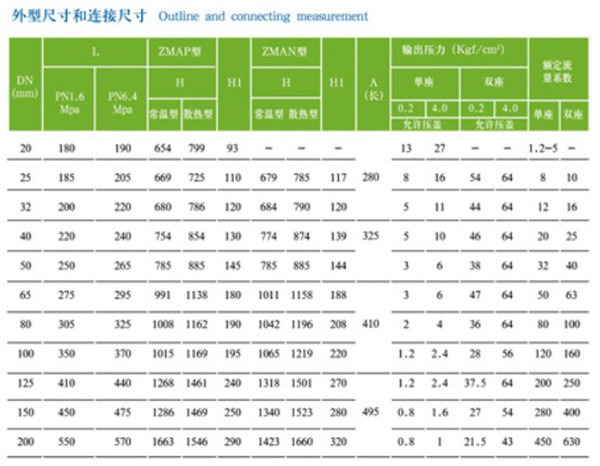 ZMABP氣動(dòng)薄膜式調(diào)節(jié)閥1.jpg