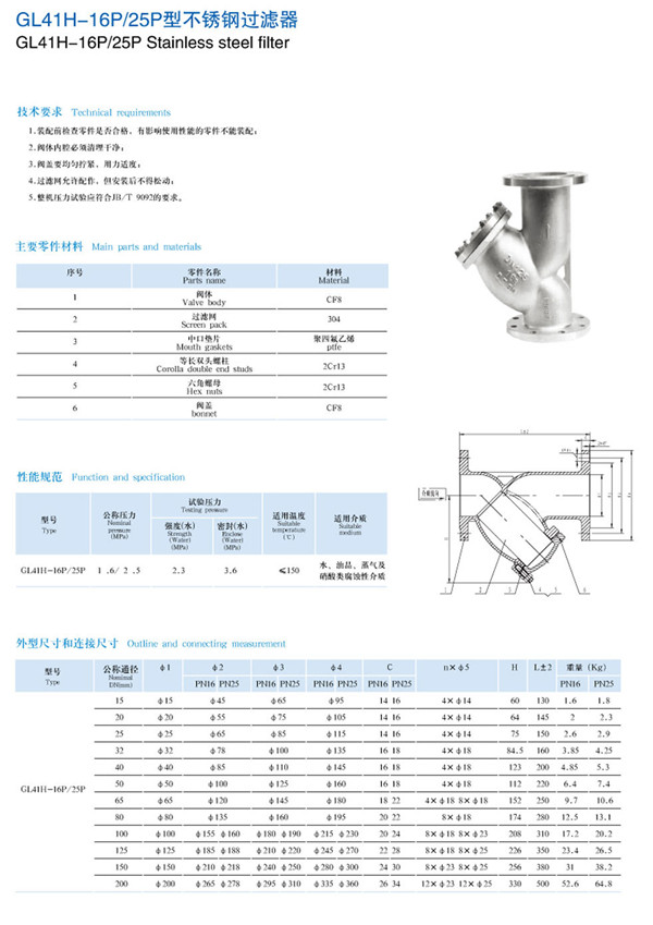 GL41W不銹鋼過濾器1.jpg