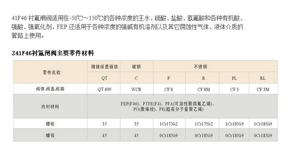 Z41F46襯氟閘閥1.jpg