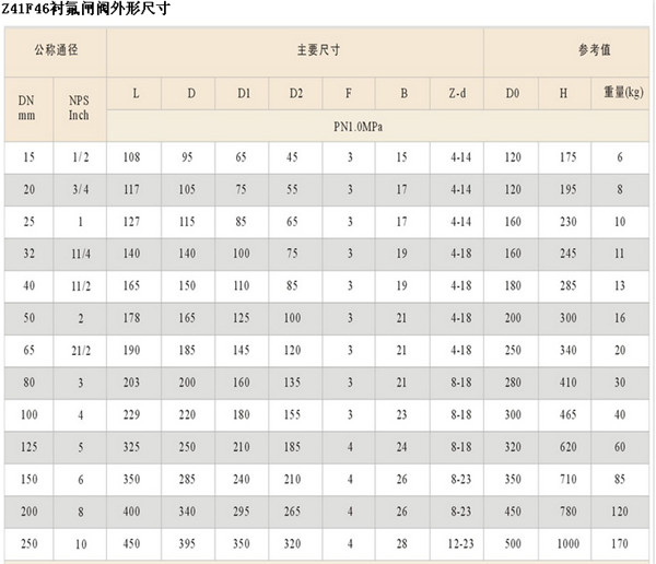 Z41F46襯氟閘閥2.jpg