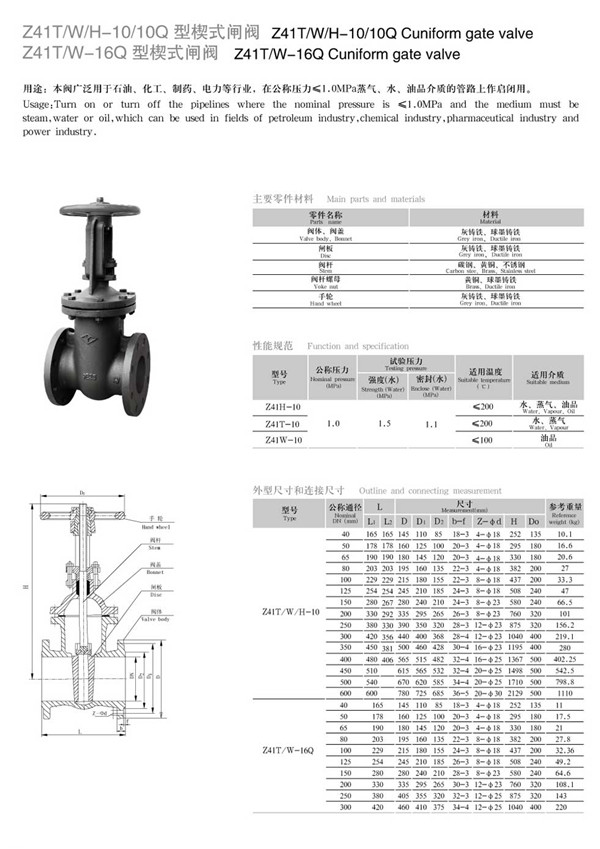 Z41TW鑄鐵閘閥1.jpg