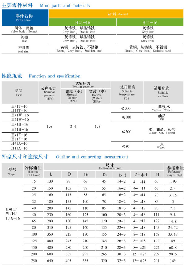 H41T升降式止回閥2.jpg