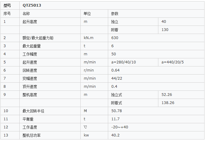 qtz5013塔吊