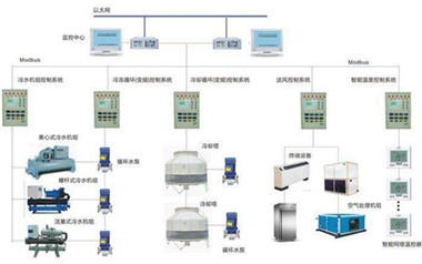 中央空調系統.jpg