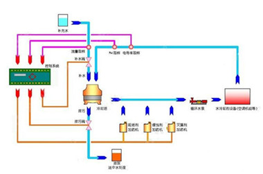中央空調冷卻水.jpg