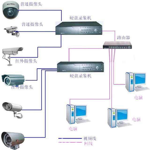 zg-监控系统示意图