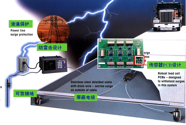 广西地磅防雷系统决解方案--电子汽车衡如何防雷
