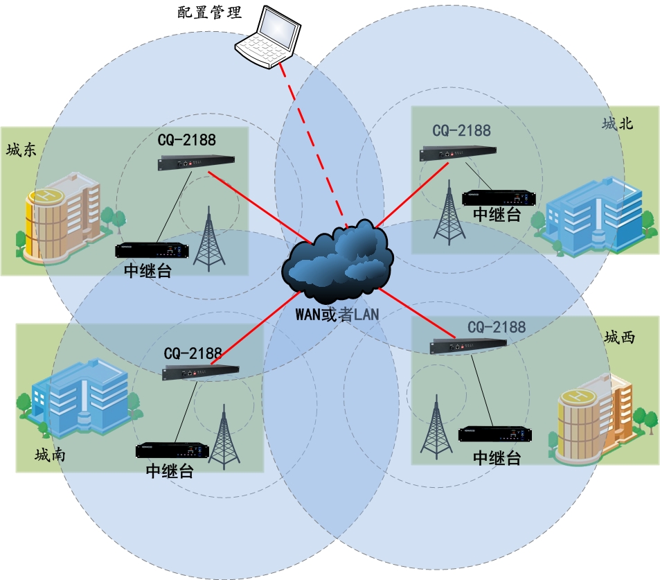 江苏城市同频同播通信