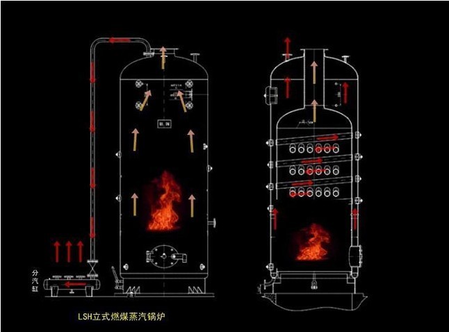 立式燃煤蒸汽鍋爐1噸.jpg