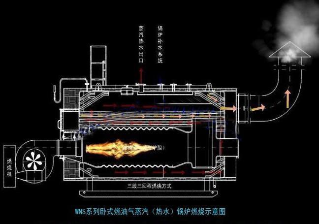 海口南宁卧式燃油燃气蒸汽锅炉1吨