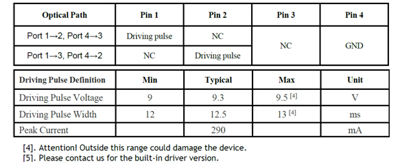 YSW-2×2Electrical Driving Requirements.jpg