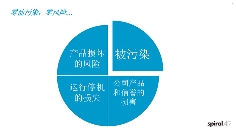 LUS無油渦旋壓縮機說明