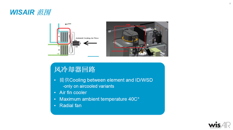 LUW噴水螺桿壓縮機(jī)說明