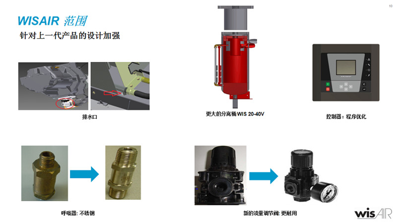 LUW噴水螺桿壓縮機(jī)說明