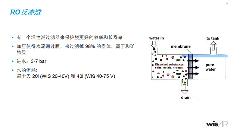 LUW噴水螺桿壓縮機(jī)說明