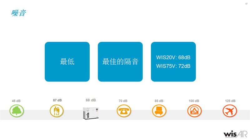 LUW噴水螺桿壓縮機(jī)說明