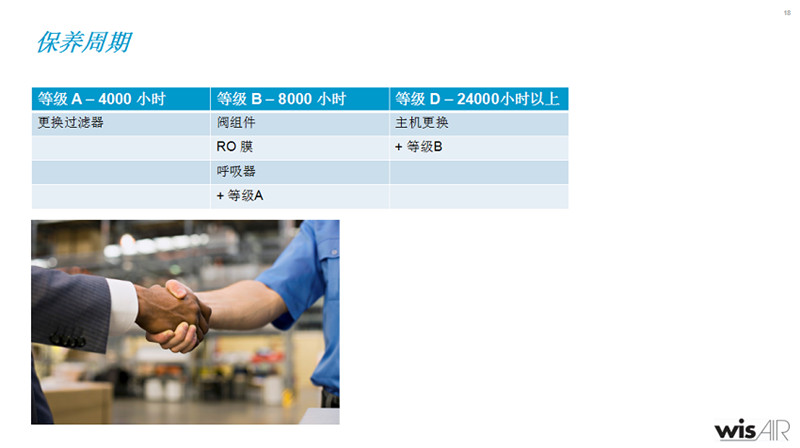 LUW噴水螺桿壓縮機(jī)說明