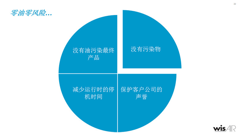 LUW噴水螺桿壓縮機(jī)說明
