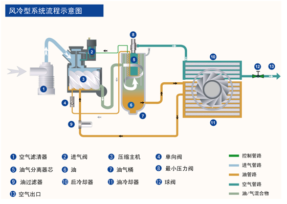 LU11-75PM+超高效油冷永磁變頻系列