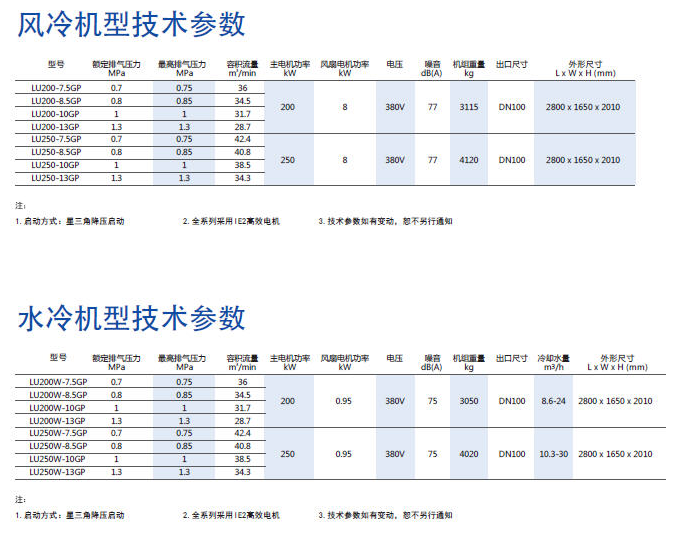 技术参数