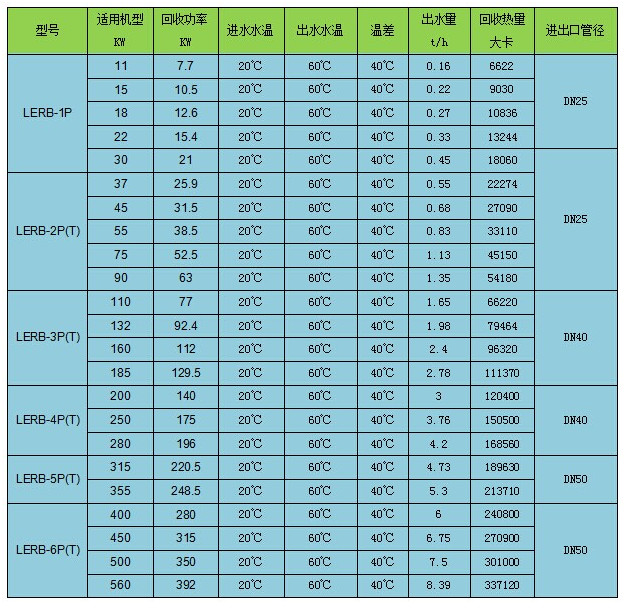 技術數據