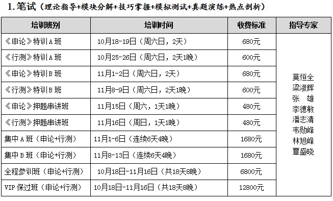 建筑資格證報名