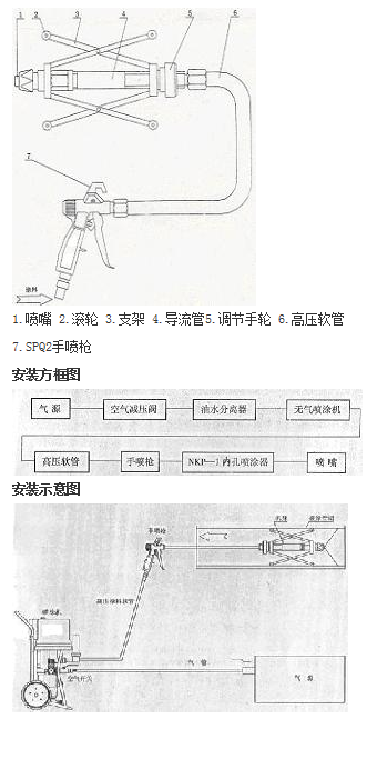 管道內(nèi)壁噴涂器說明