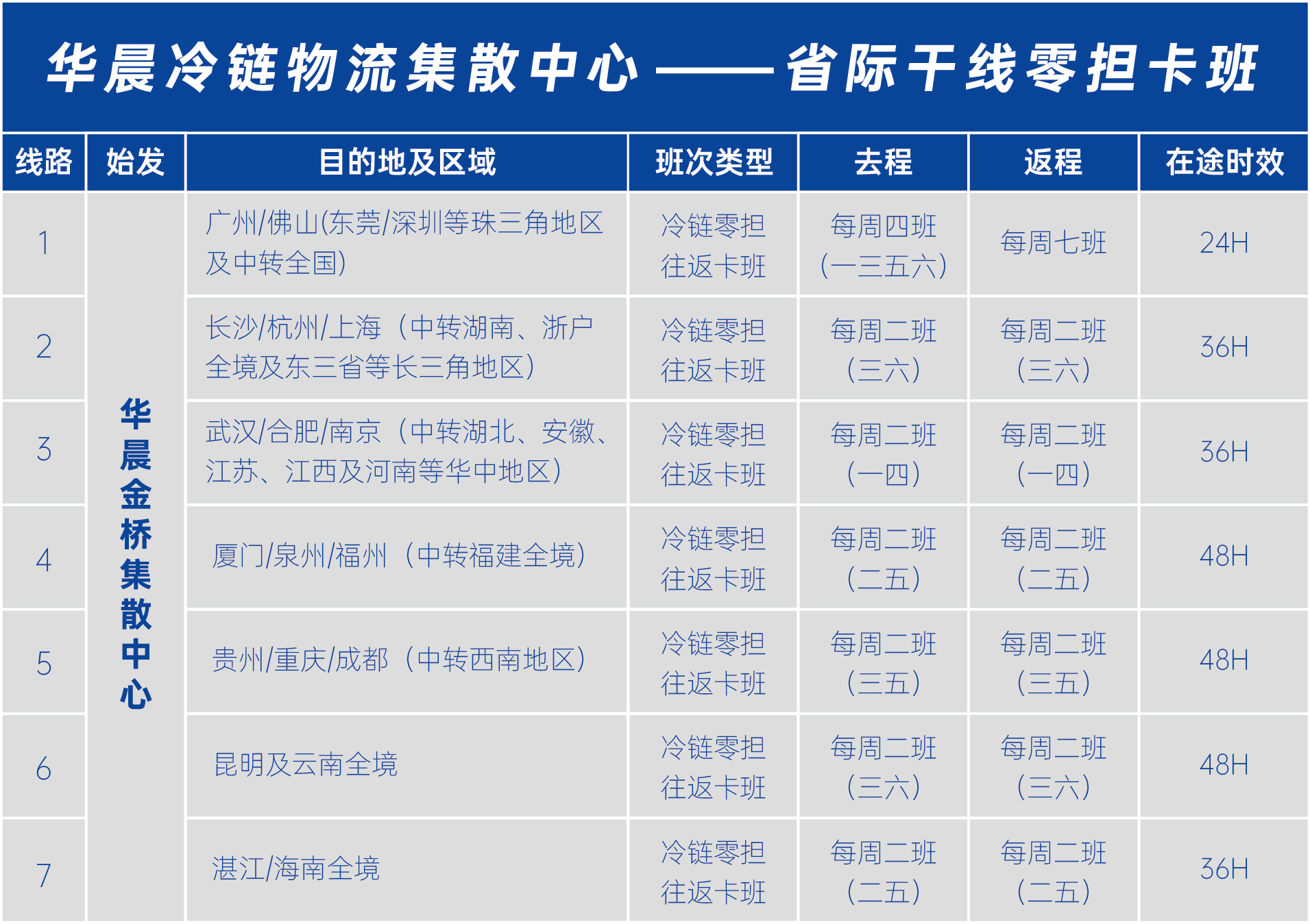 凯德出资办理的自助仓储渠道收买日本大阪四个设备