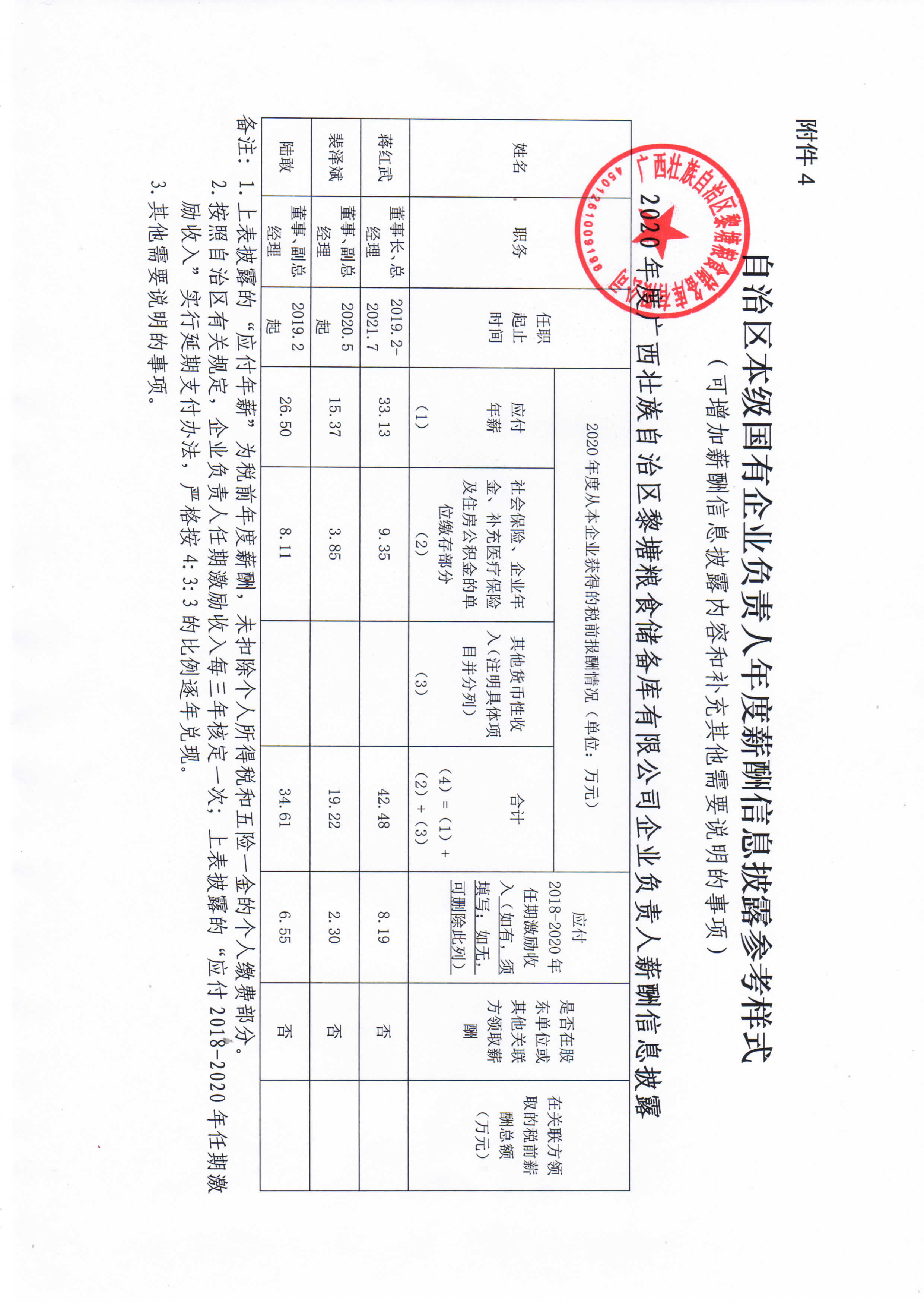 黎塘粮库公司2020年负责人薪酬备案表_4_1.jpg