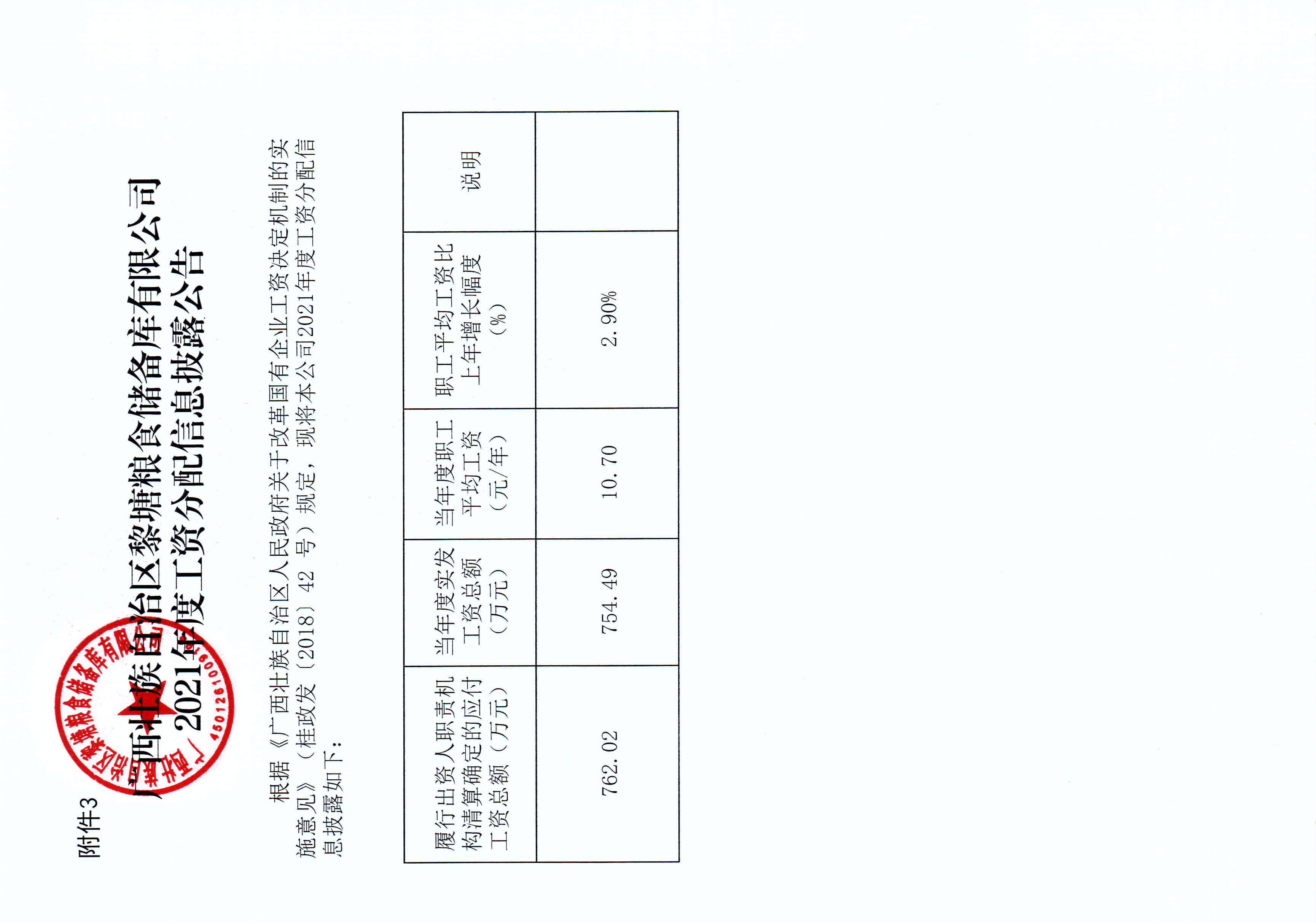 黎塘粮库公司2021年度工资分配信息披露公告_1_1.jpg
