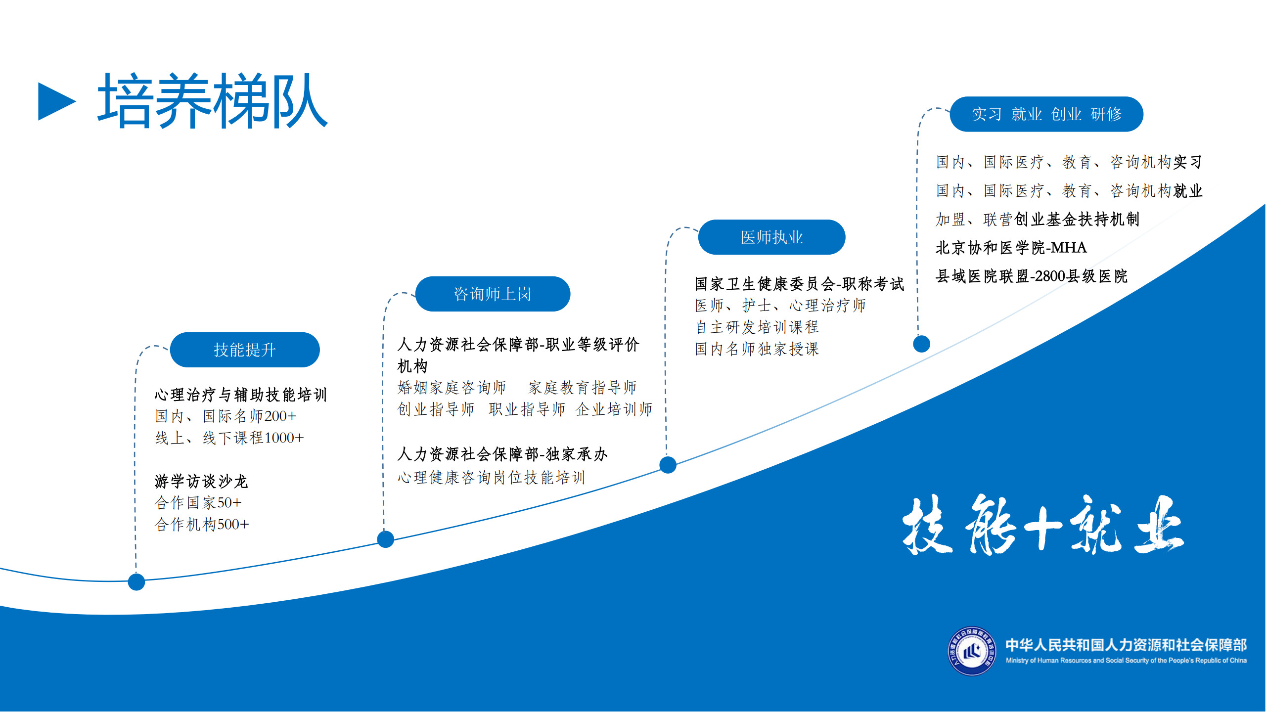 心理健康咨詢項(xiàng)目介紹2024_14.jpg