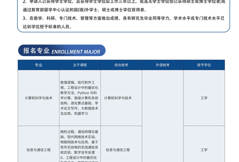 2025年西安郵電大學同等學力申碩招生簡章2_02.jpg