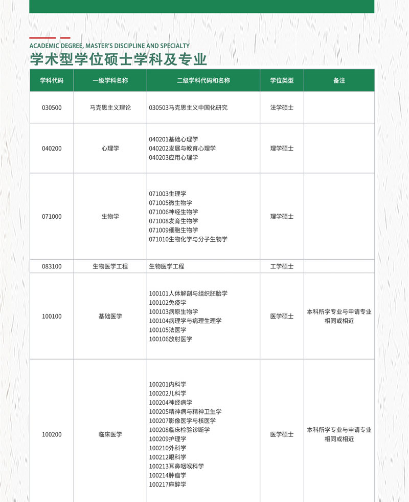 2025年新鄉(xiāng)醫(yī)學(xué)院同等學(xué)力申碩招生簡章_03.jpg